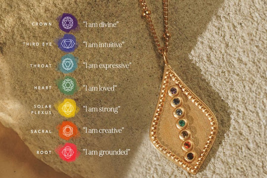 Choosing Healing Affirmations for Each Chakra